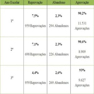 grafico2-1-300x300 Evasão escolar crescente no Ensino Médio em Osasco-SP