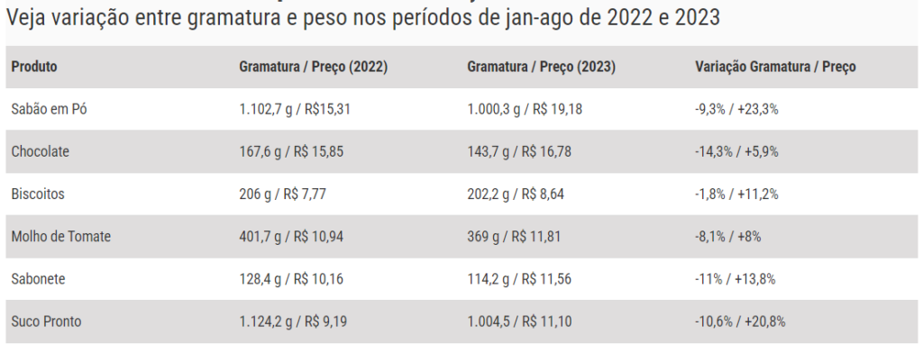 Reduflacao-Produtos-1024x382 REDUFLAÇÃO: O QUE É E COMO IDENTIFICAR